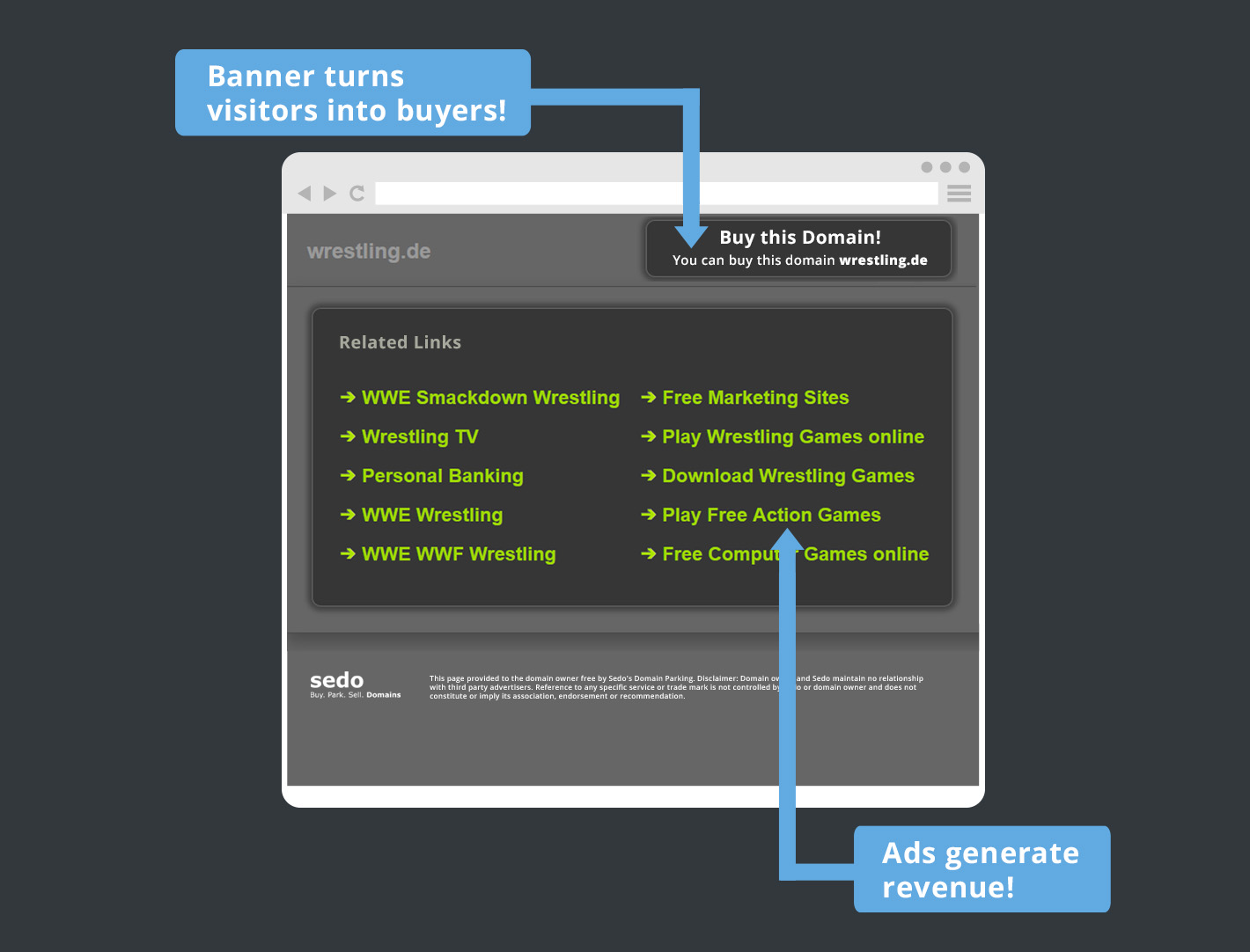 Do parked domains make money?