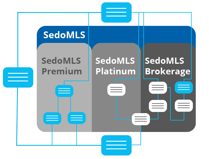 Registrar Partner Program & Services by Sedo